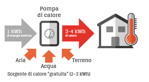 termopompa schema